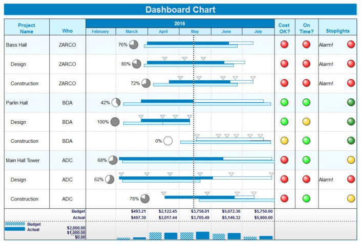 Homepage – Project Management Software
