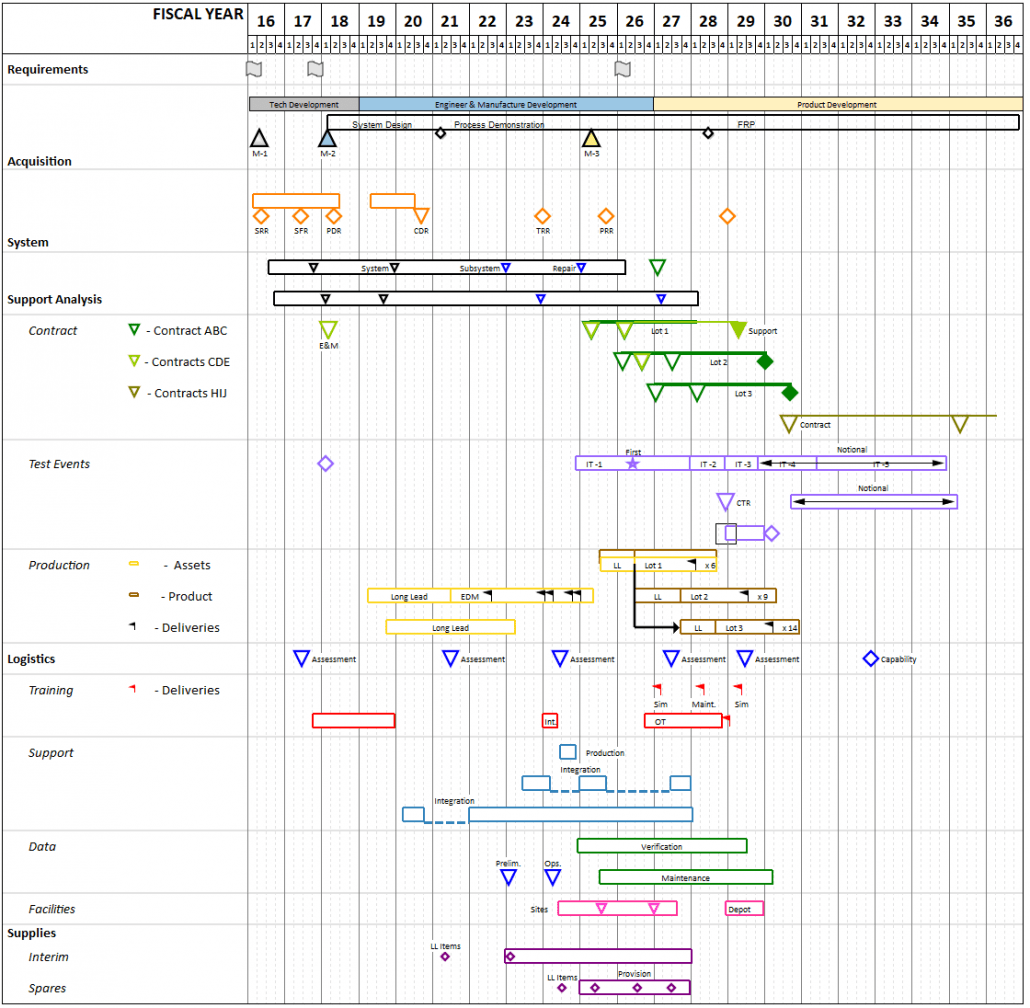 Project Schedule Examples Including Gantt Charts Milestones Charts And Project Schedule Examples Including Gantt Charts Milestones Charts And