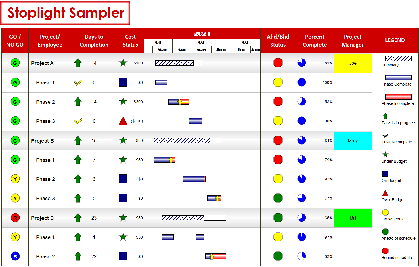 stoplight-charts-for-project-management-and-project-reporting-project