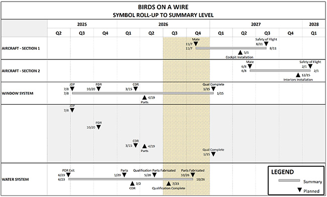 schedule-birds-on-wire