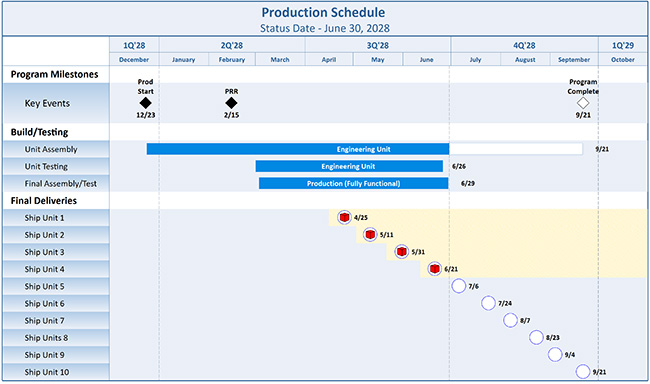 schedule-curtain