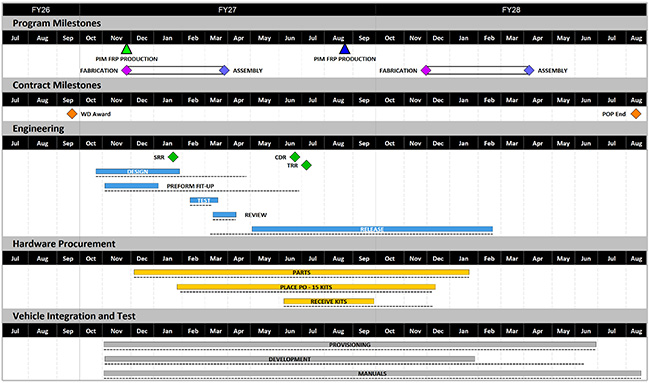 schedule-date-headings
